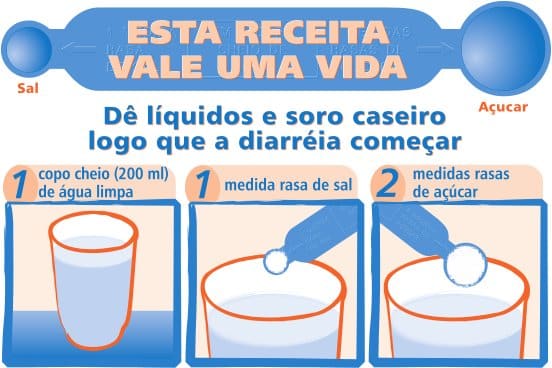 COMO SE FAZ SORO CASEIRO EM CASA: UM SALVADOR NA HORA DA NECESSIDADE!