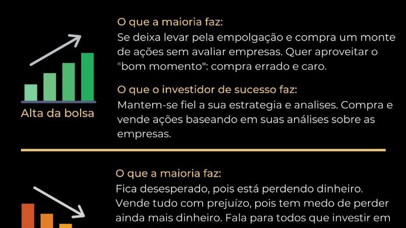 As maiores tendências de investimento em ações em 2023