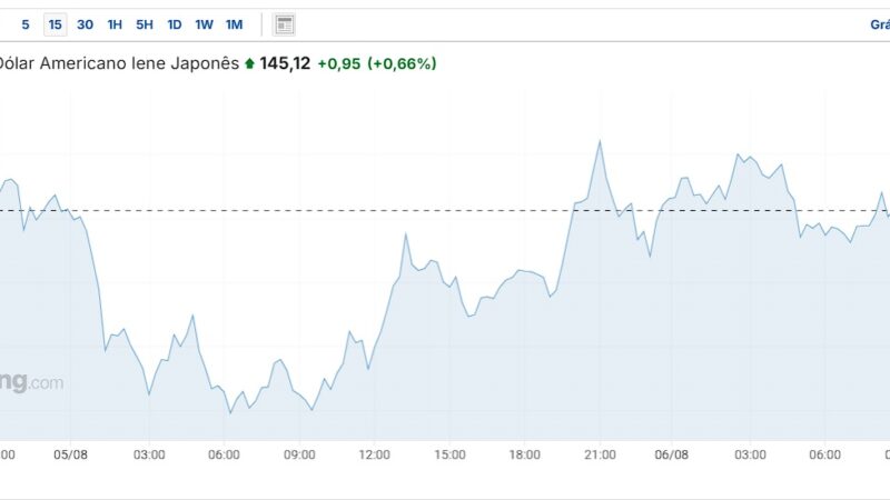 DÓLAR YEN -COTAÇÃO DO DÓLAR YEN AGORA: TUDO QUE VOCÊ PRECISA SABER